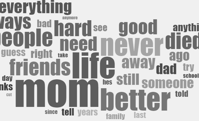 grief