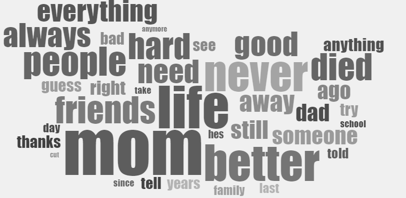 grief